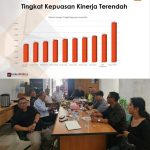 Forum Wartawan Kebangsaan Usulkan Ke Presiden Agar Resuffle Kabinet.